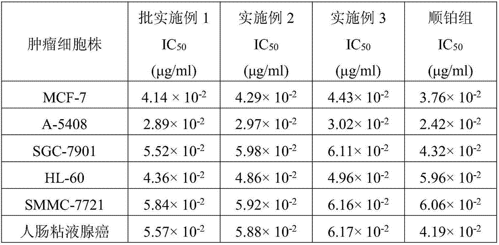 Medicine preparation with immunity-enhancing and anti-tumor effects, preparation method and application thereof