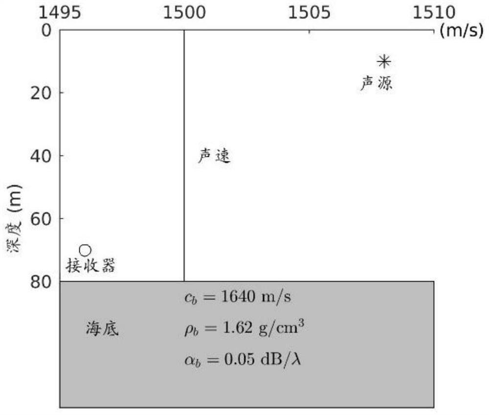 Single hydrophone normal wave modal separation method and system based on compressed sensing