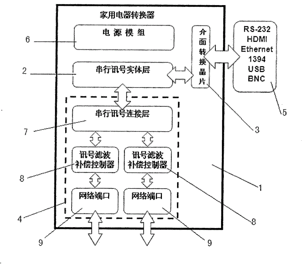 Household electrical appliance signal converter