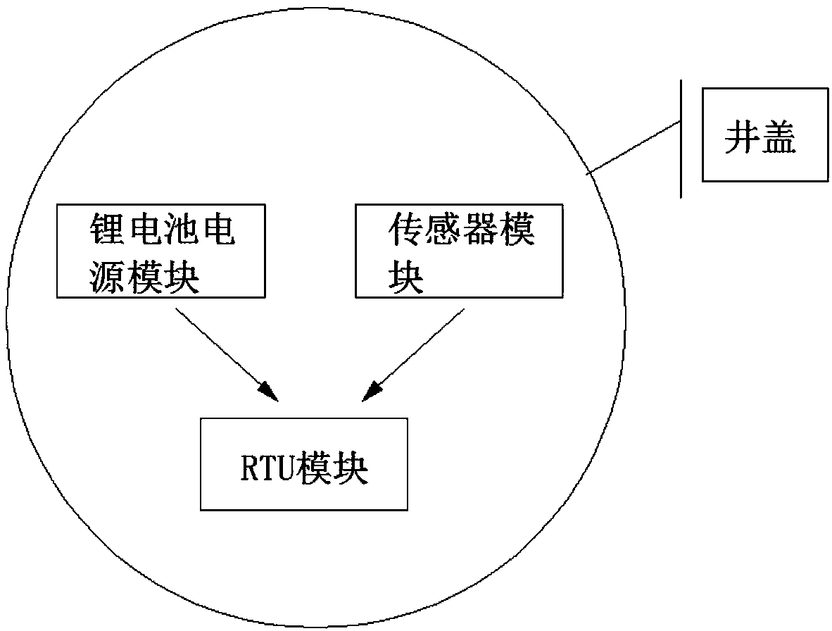 Intelligent well lid monitoring system