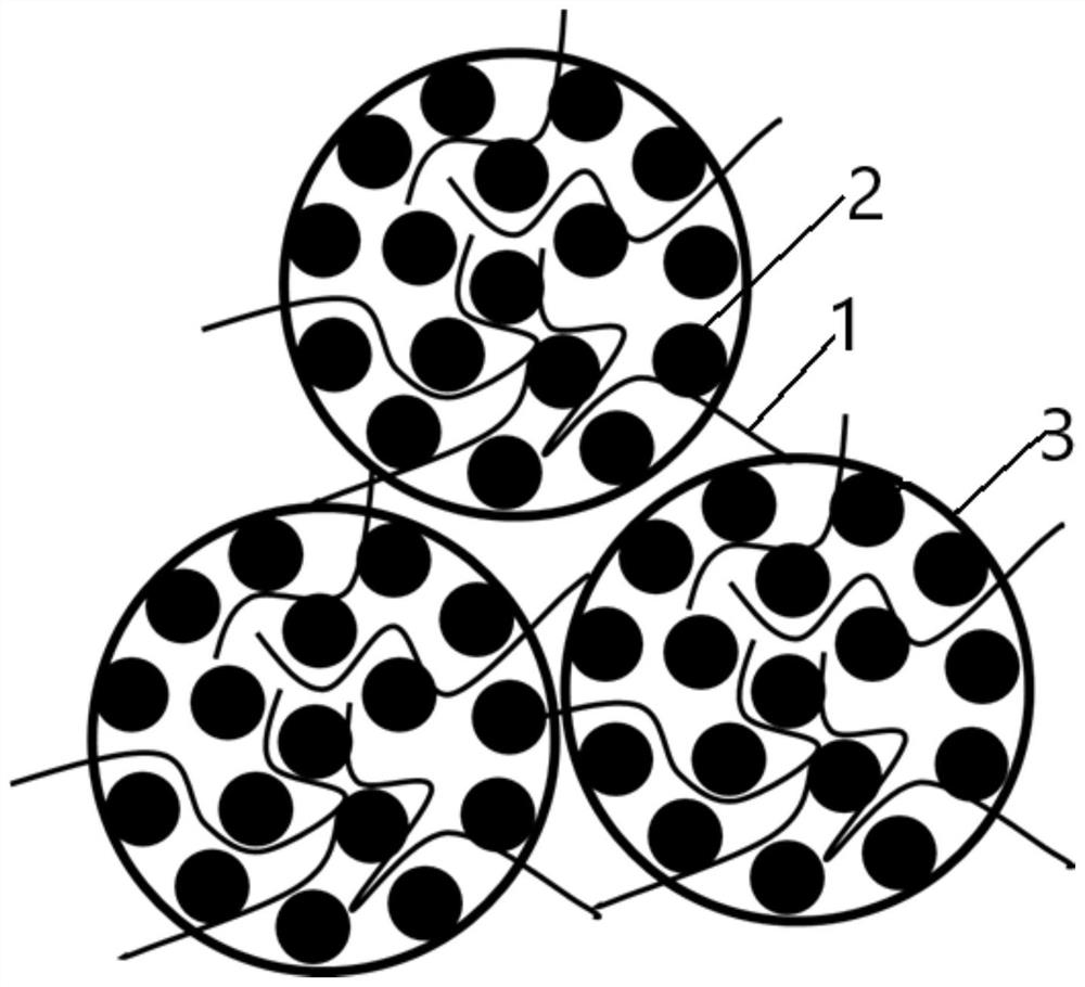 A positive electrode composite material, coating device, preparation method and application