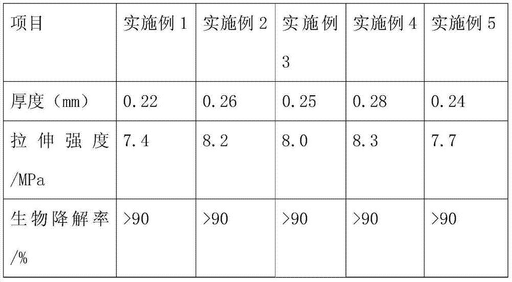 Edible composite film packing material with healthcare function