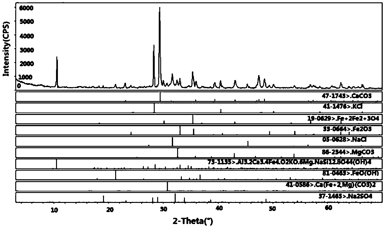 Method for analyzing inorganic matters in shaft blockage of oil and gas well