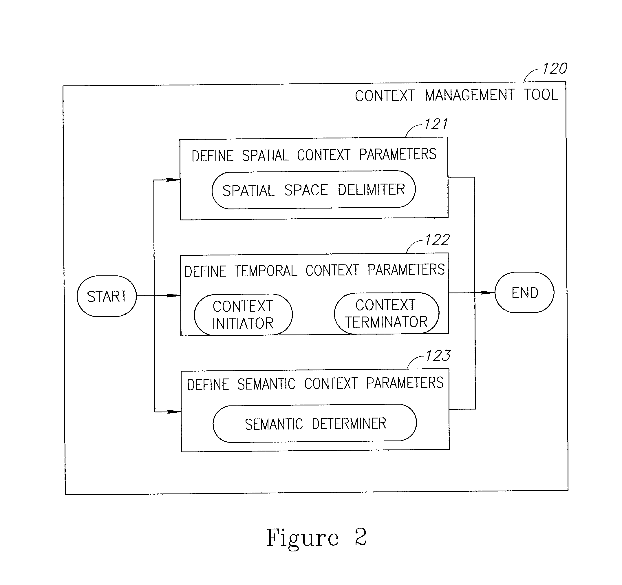 Runtime optimization of spatiotemporal events processing