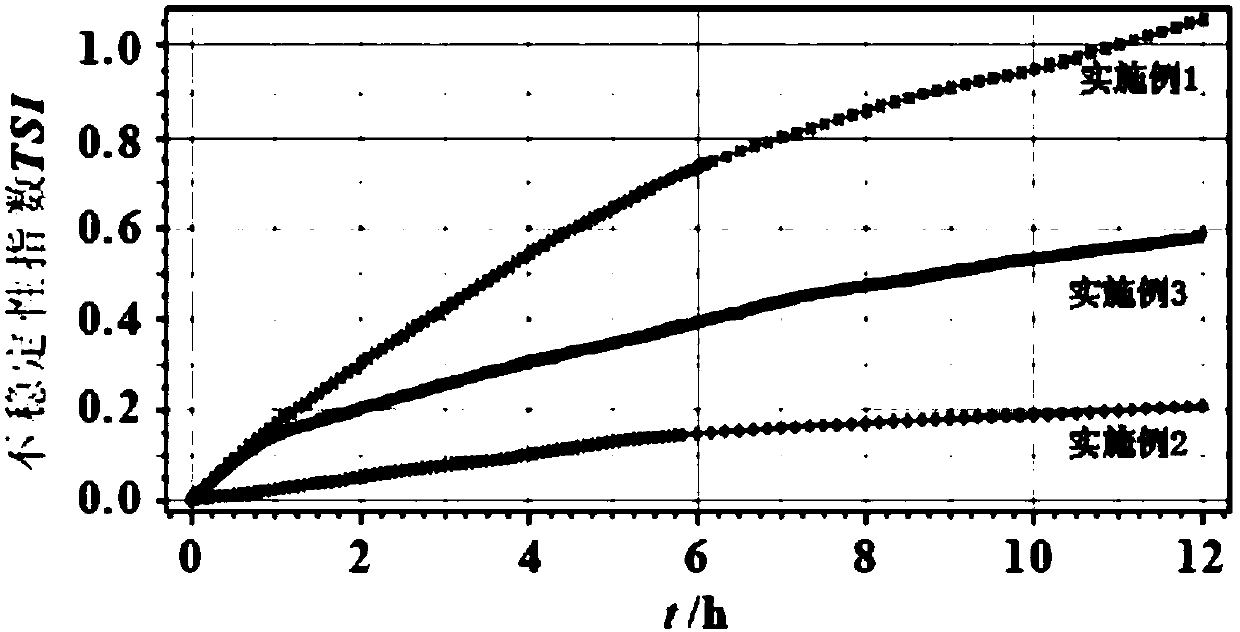 Lithium ion battery anode, preparation method of lithium ion battery anode and lithium ion battery