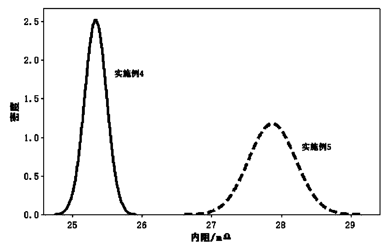 Lithium ion battery anode, preparation method of lithium ion battery anode and lithium ion battery