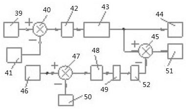 A HVAC pipe network circulation pumping system and its power-saving operation method