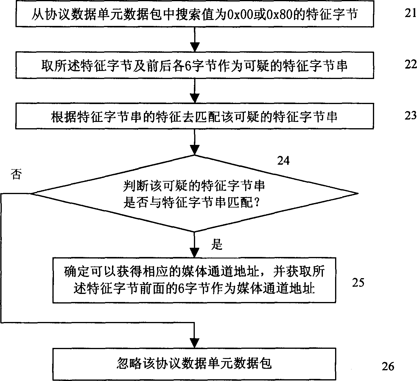 Realization method for obtaining media channel address in H.323 application process