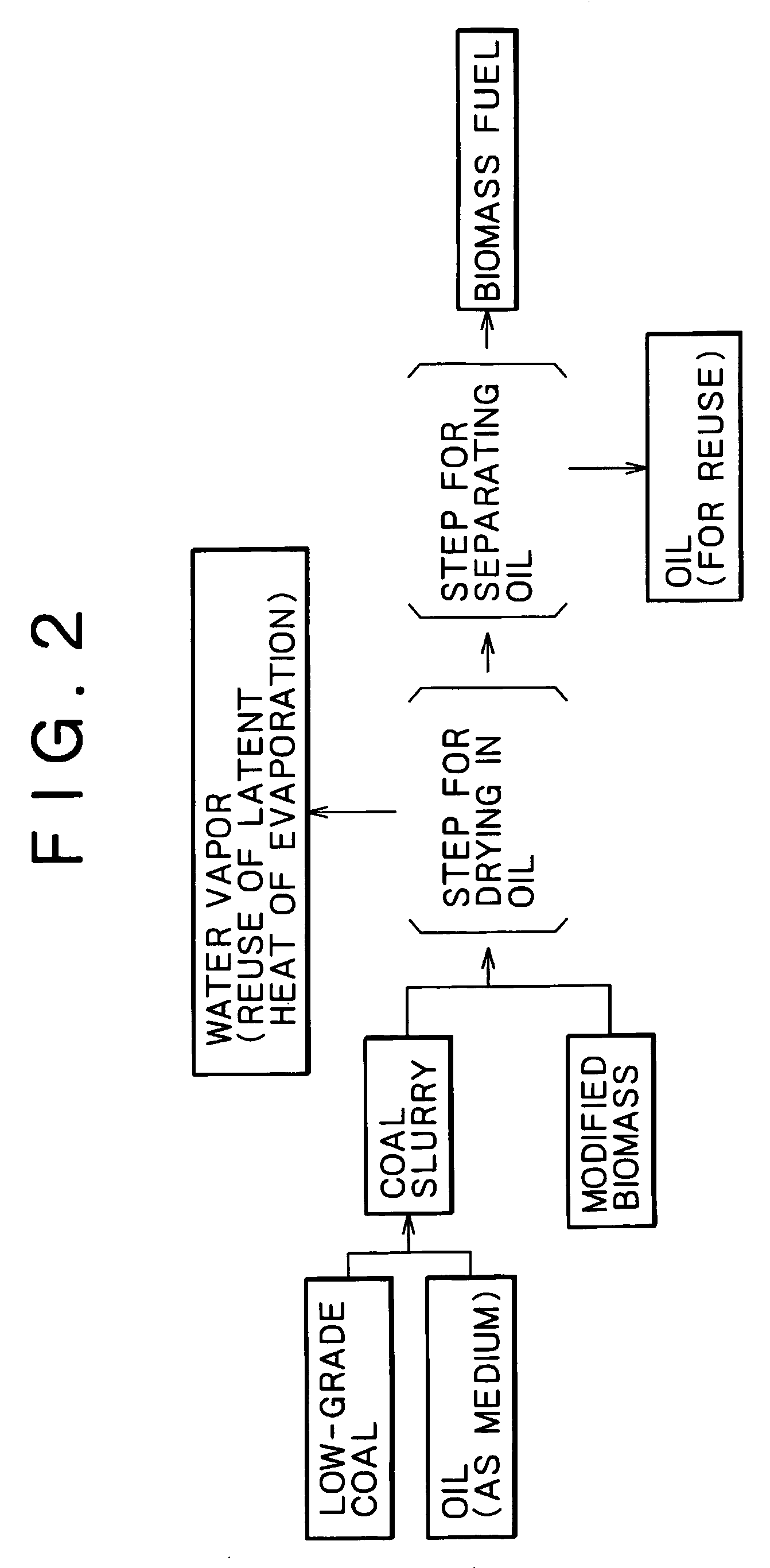 Method for drying plant-derived biomass and method for producing biomass fuel