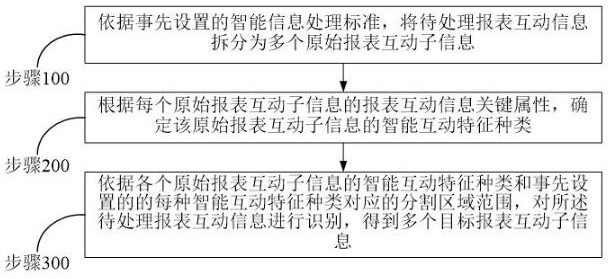 Information processing method and system based on artificial intelligence, and cloud platform