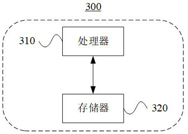 Information processing method and system based on artificial intelligence, and cloud platform