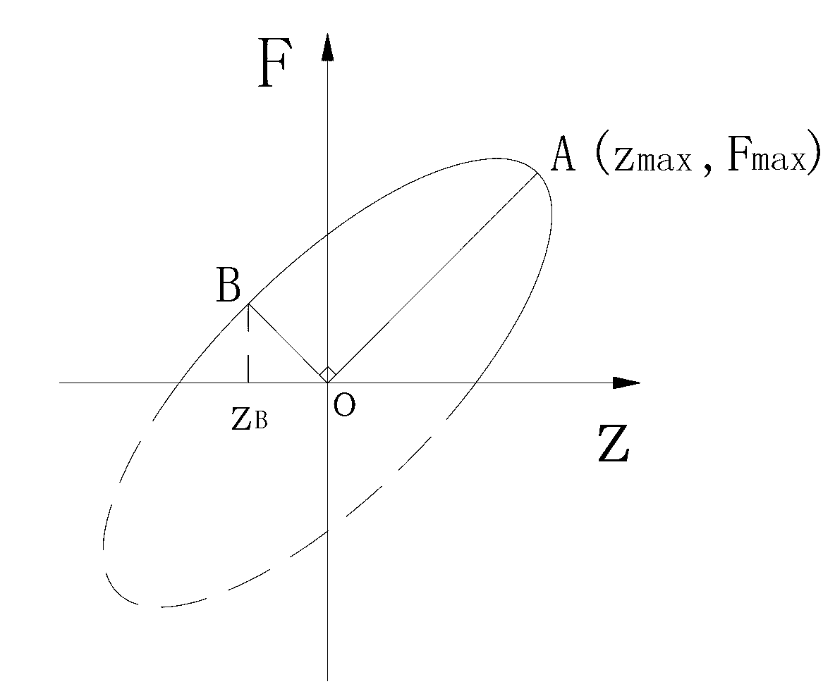 Lossless method for fast evaluating filling compaction quality of soil building stones in real time and evaluating device thereof