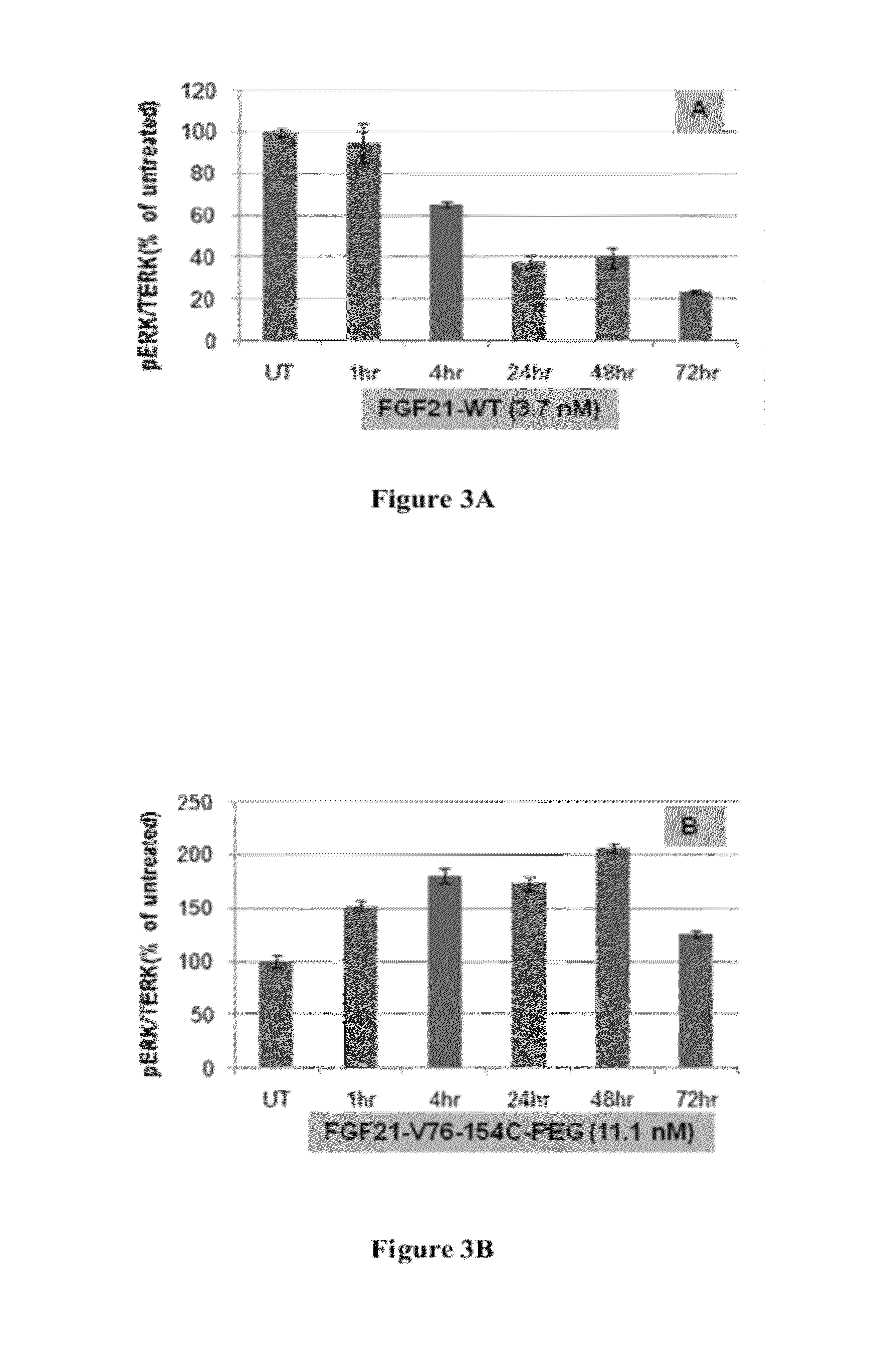 Fibroblast growth factor 21 mutations