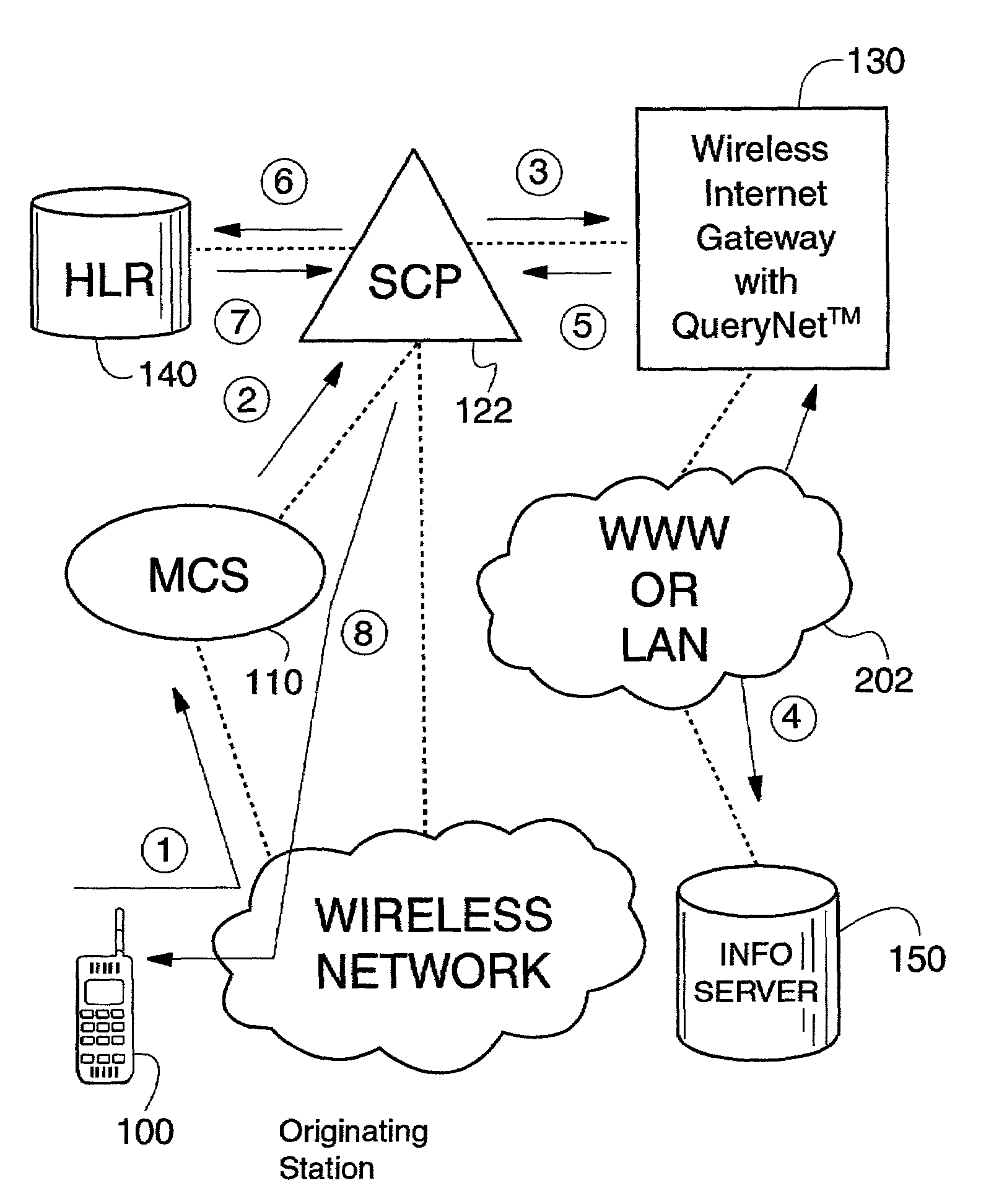 Mobile originated interactive menus via short messaging services