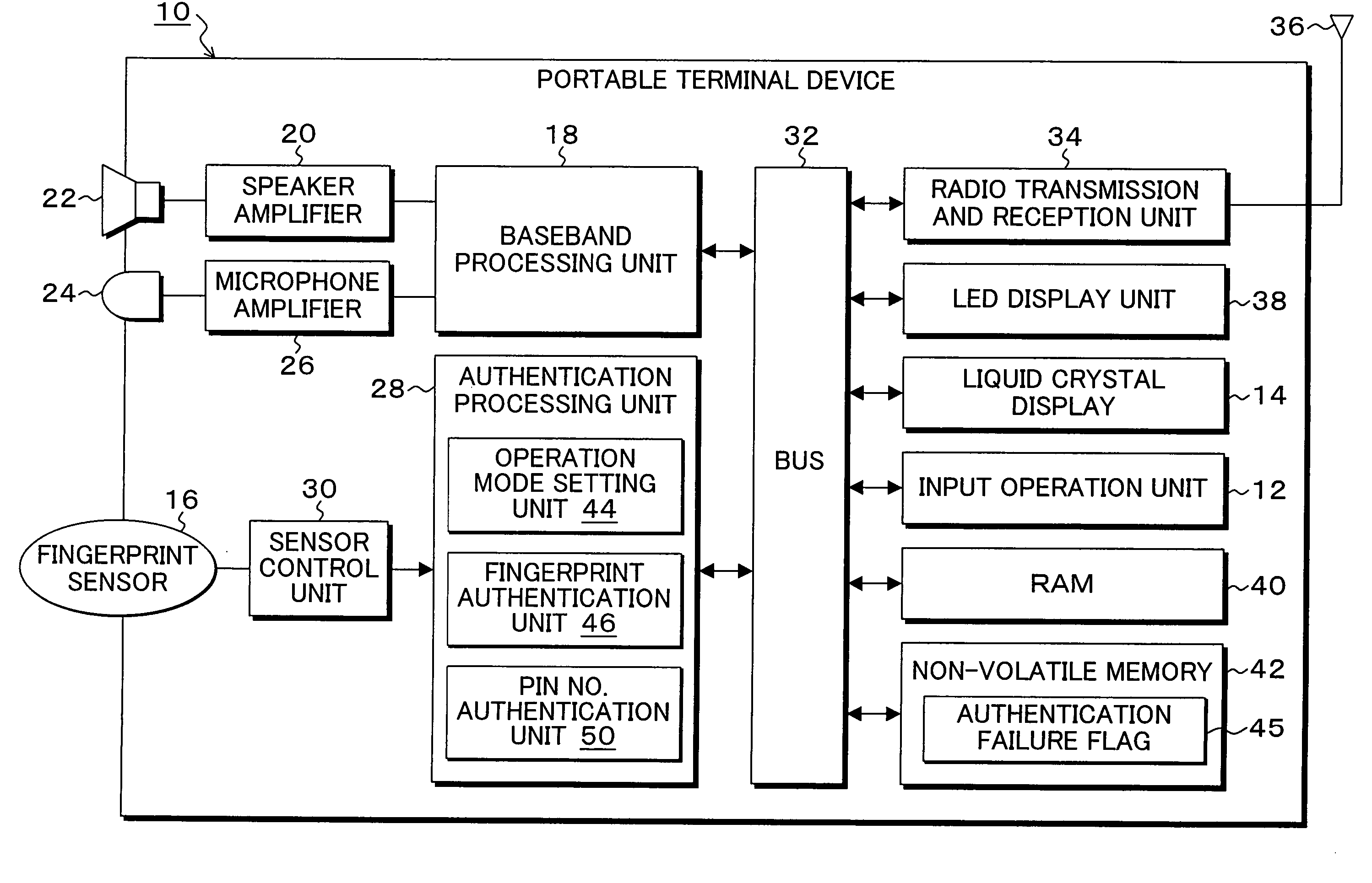 Security management method, program, and information device