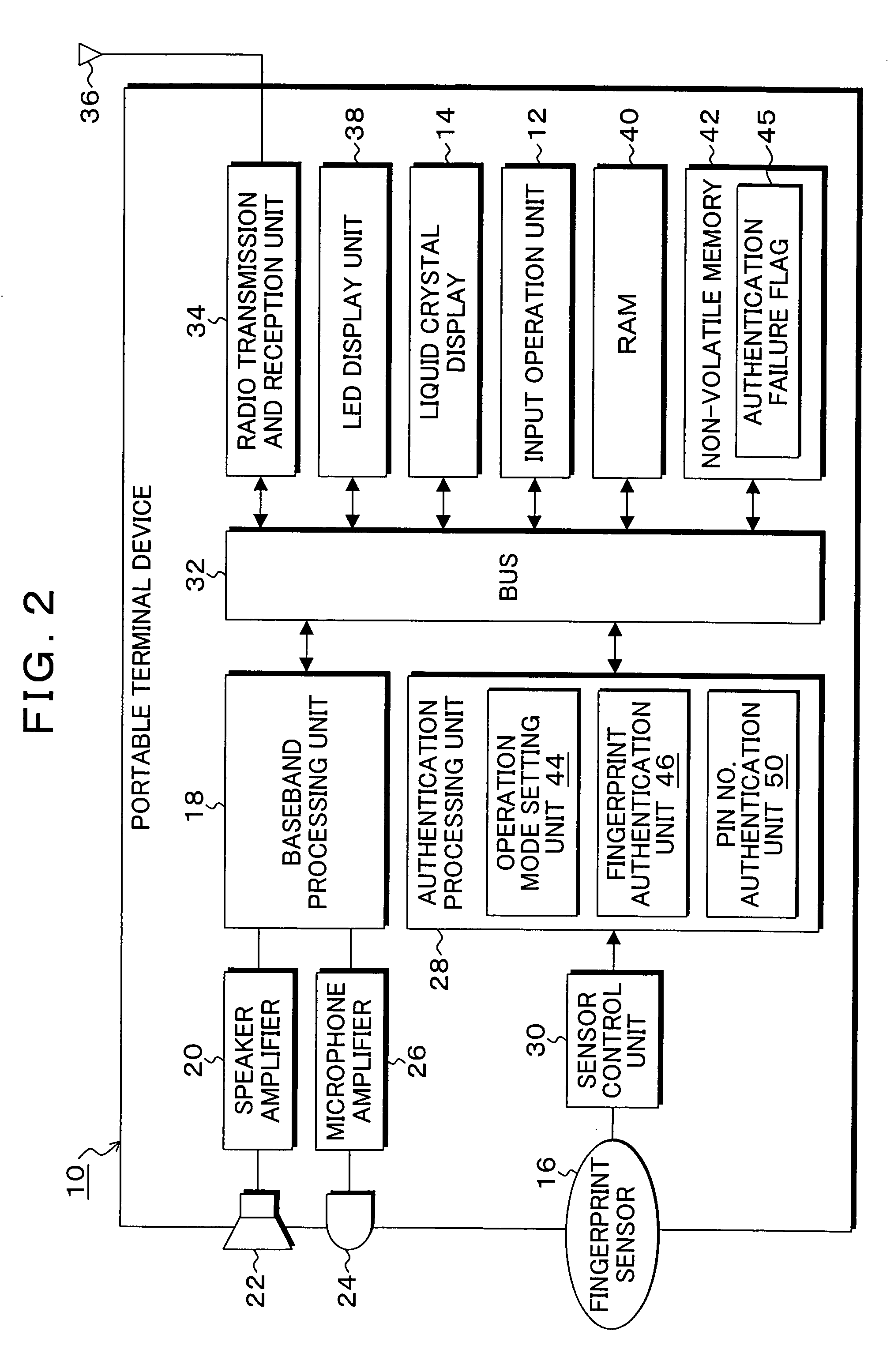 Security management method, program, and information device