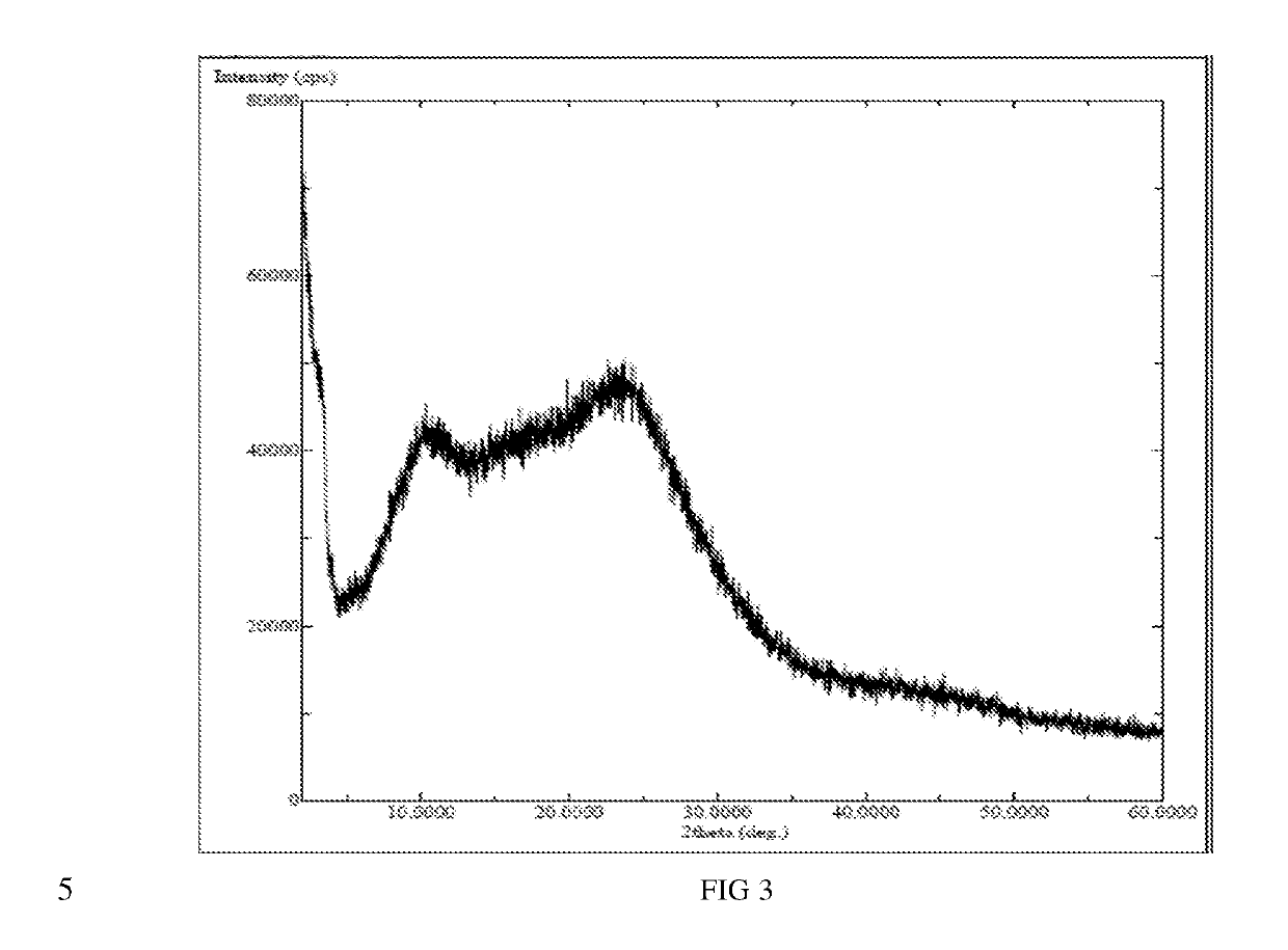 Amorphous substance of Idelalisib and preparation method therefor