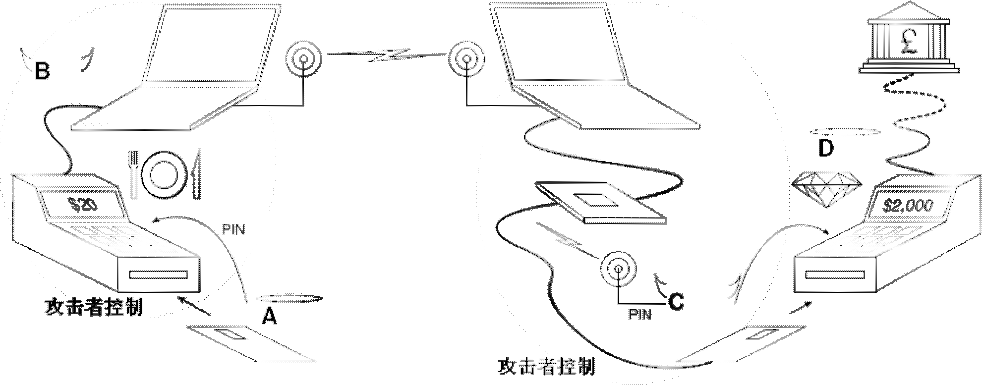 Financial POS system against channel Trojan horse attack and its anti-attack implementation method