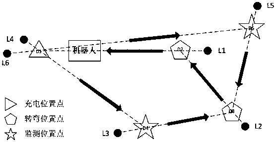 Substation inspection robot navigation method with laser positioning and radio frequency positioning