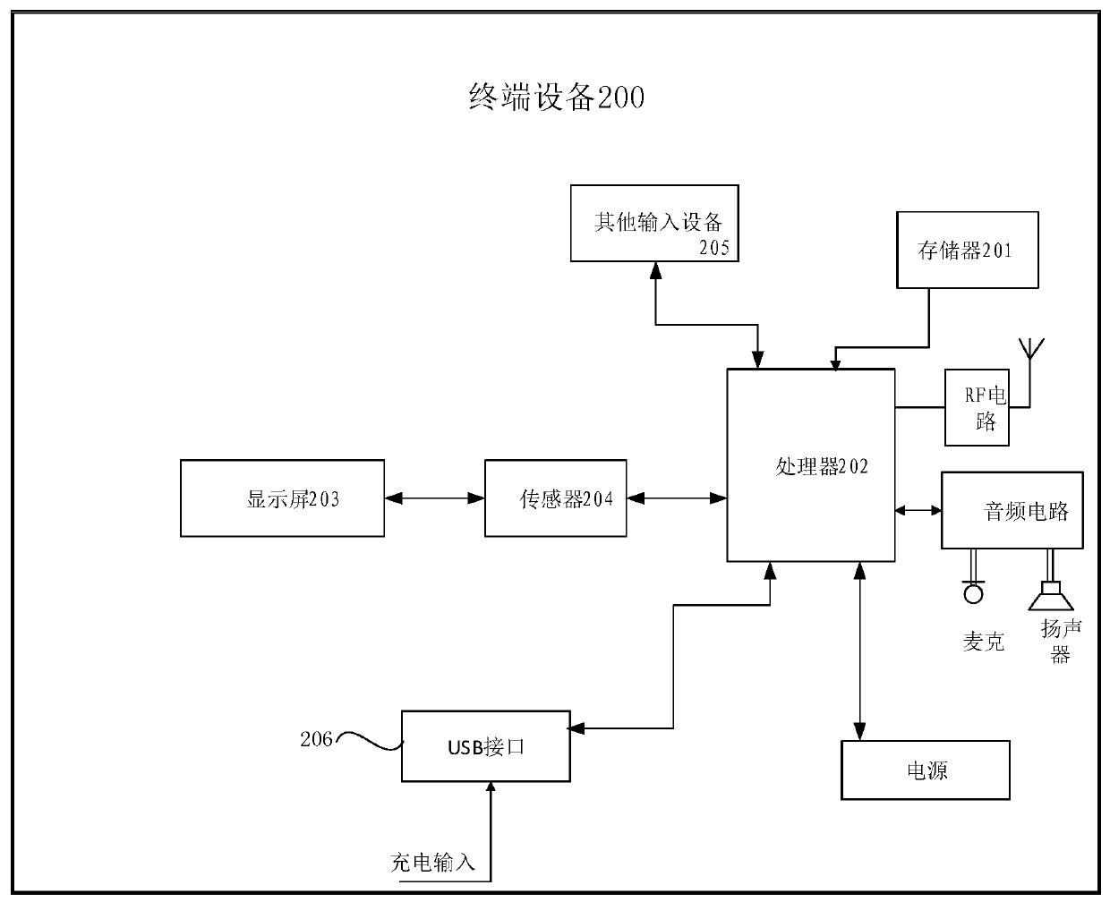 Display method of touch screen and electronic equipment