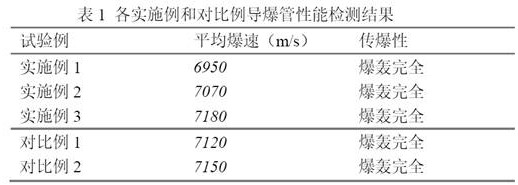 Industrial detonating cord flux core prepared from energetic material by-product