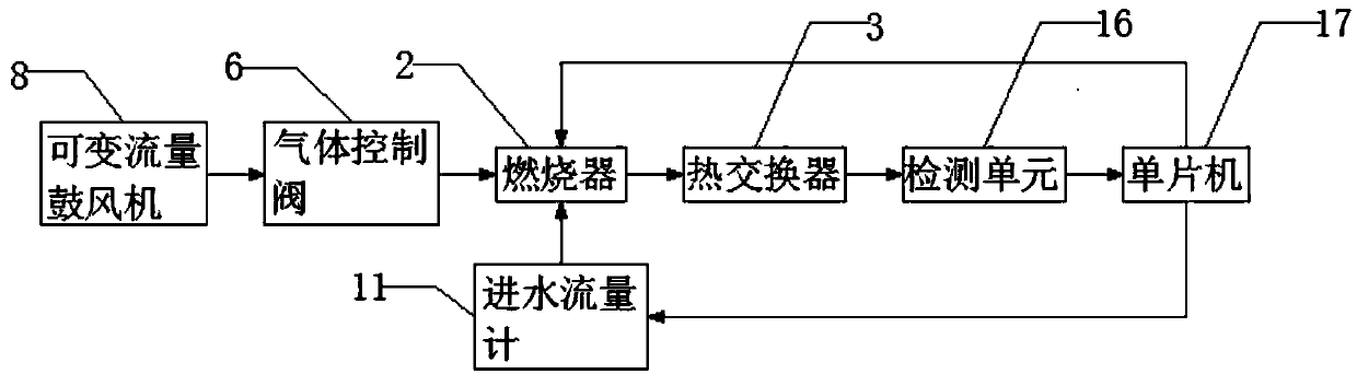 Intelligent control system of water heater