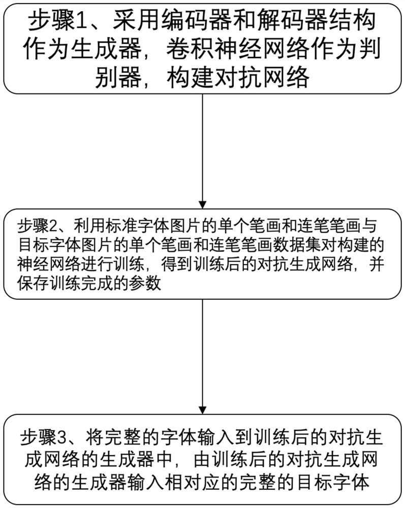 Copybook generation system based on deep neural network