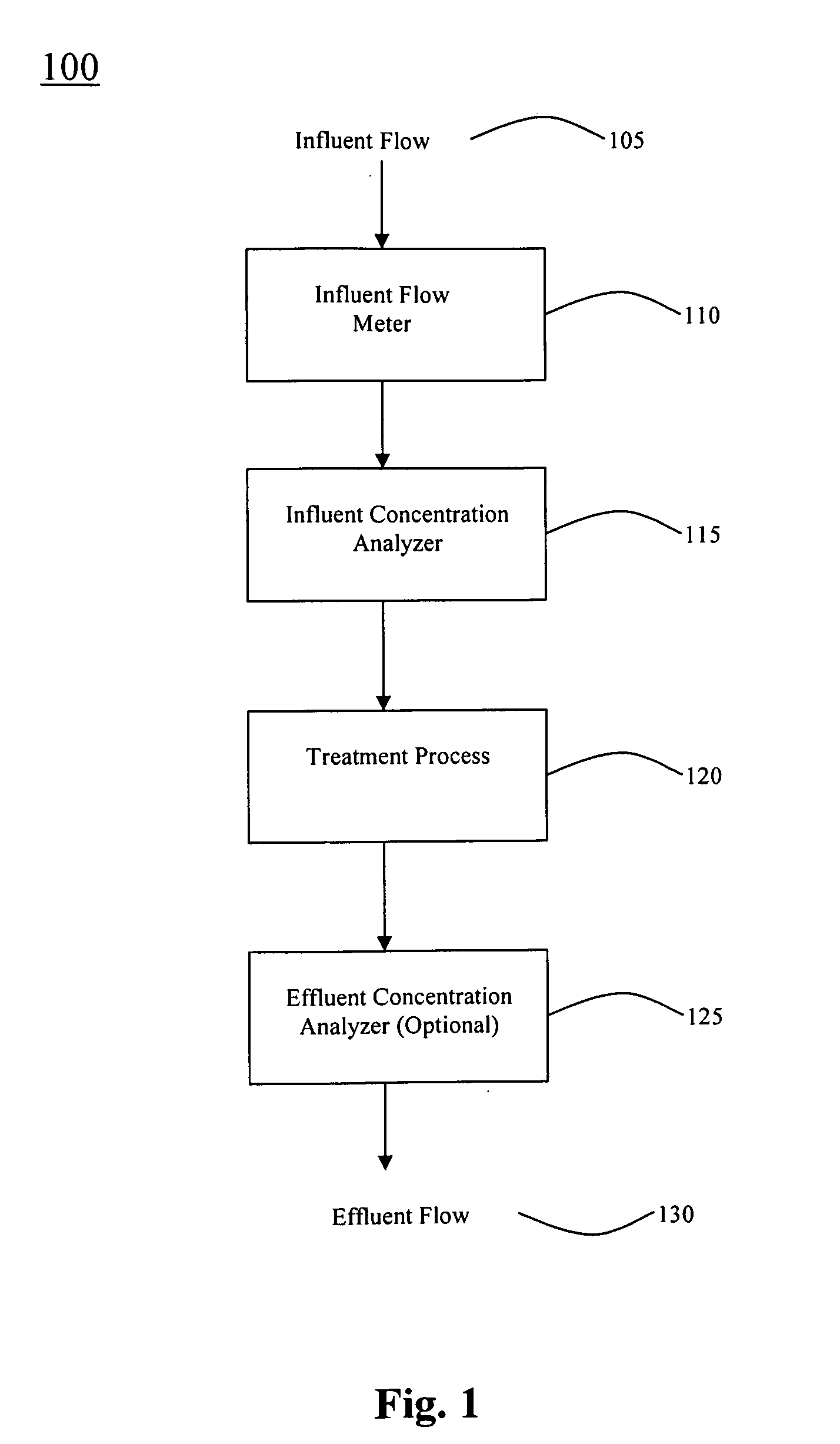 Denitrification process and system