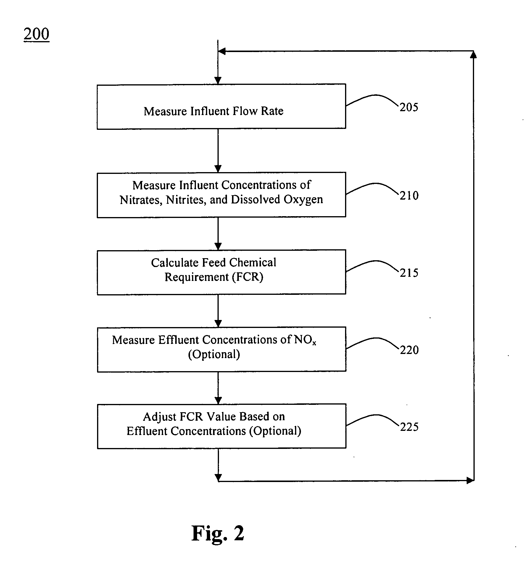 Denitrification process and system