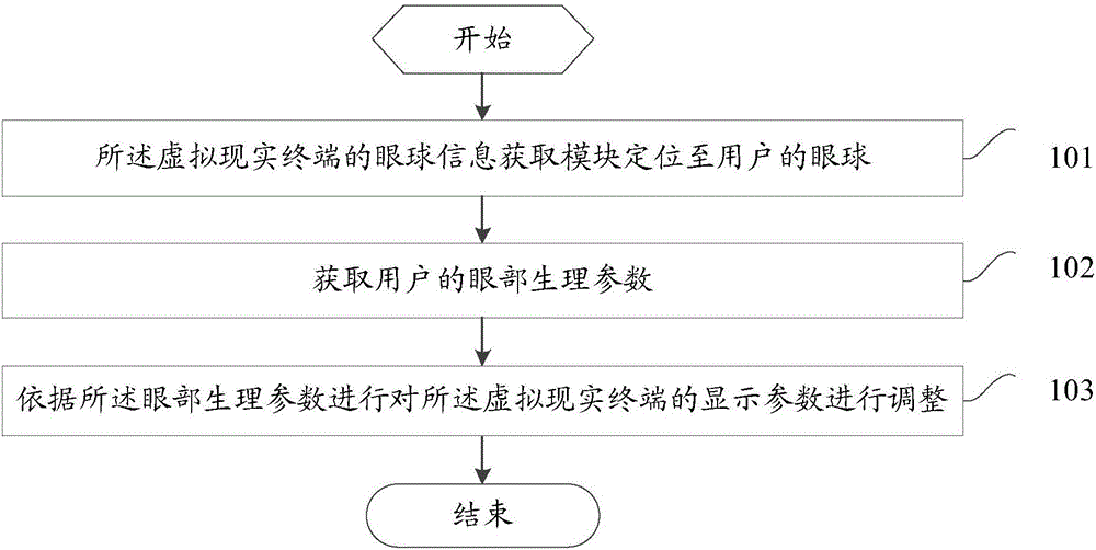 Virtual reality terminal display processing method and virtual reality terminal