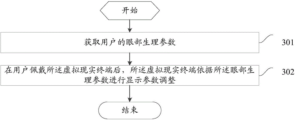 Virtual reality terminal display processing method and virtual reality terminal