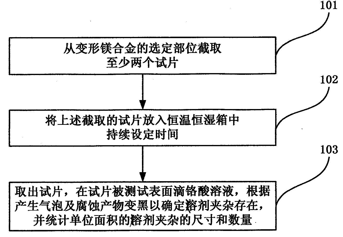 Detection method for deformation magnesium alloy solvent impurity