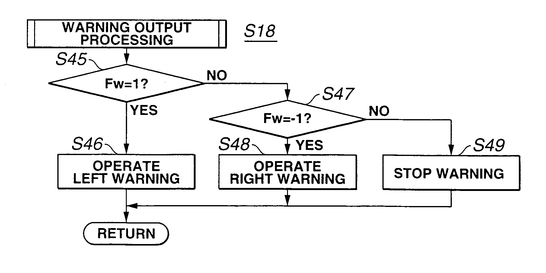 Lane keep control apparatus and method for automotive vehicle