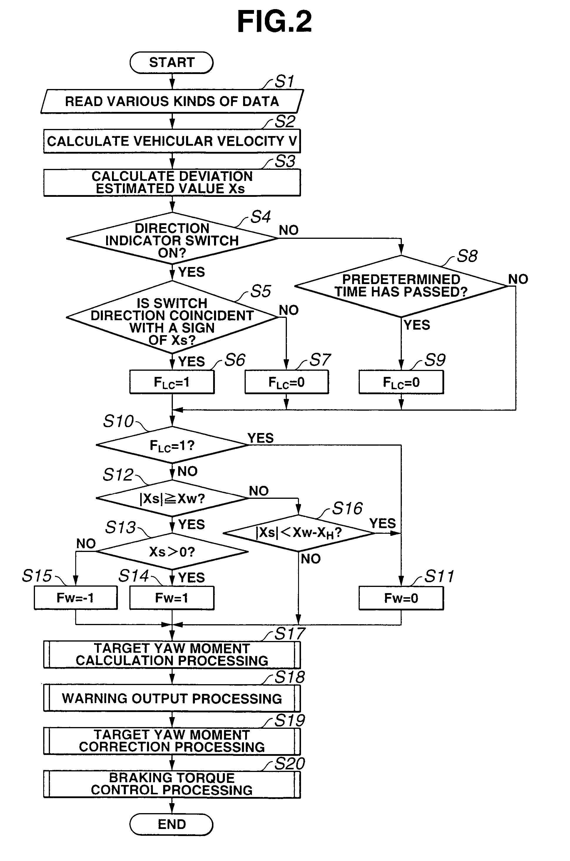 Lane keep control apparatus and method for automotive vehicle