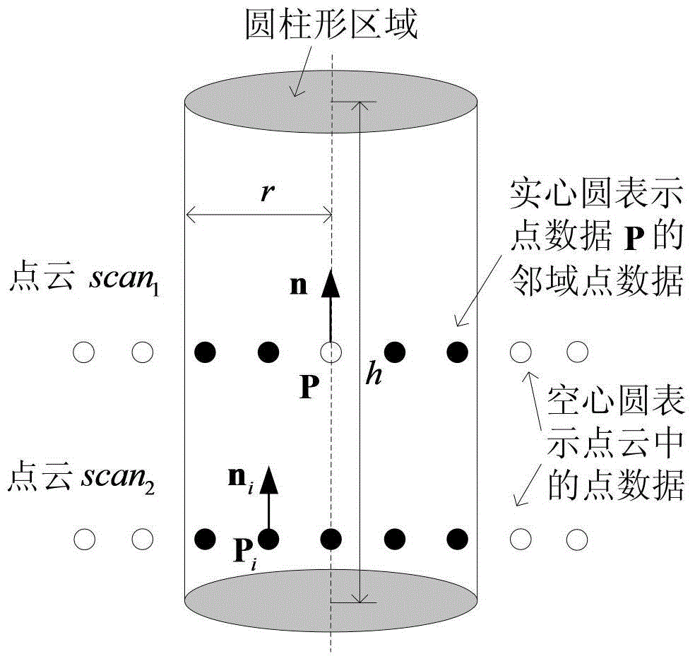 A multi-view dense point cloud data fusion method