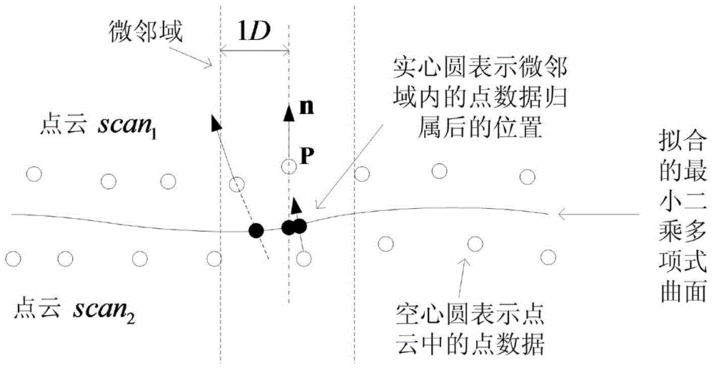 A multi-view dense point cloud data fusion method