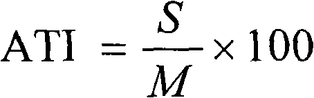 Bifenazate and milbemectin miticide composition and application thereof