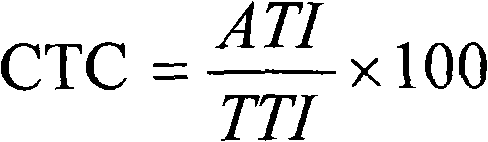 Bifenazate and milbemectin miticide composition and application thereof