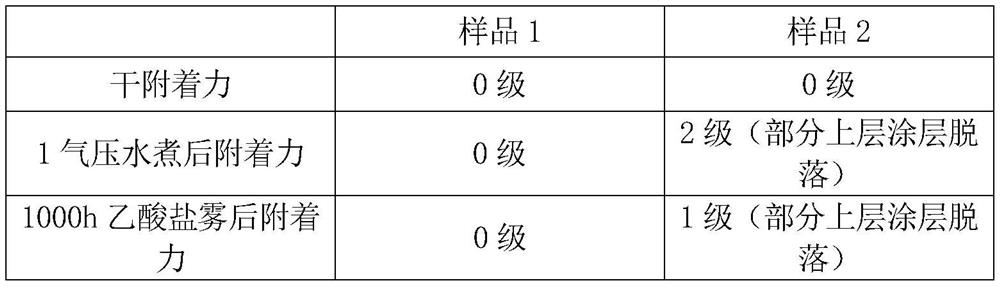 Antiskid powder coating material, preparation method and spraying process thereof