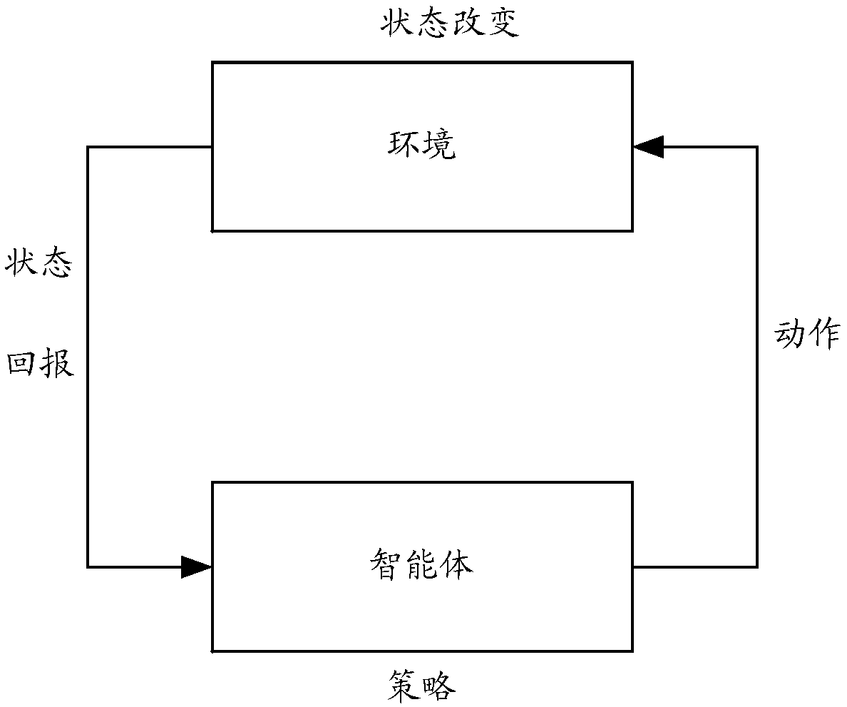 Network parameter optimization method and device