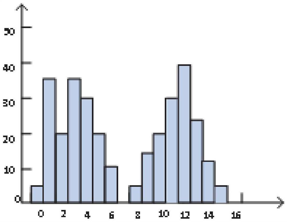 Contrast enhancement RDH method and system based on histogram movement