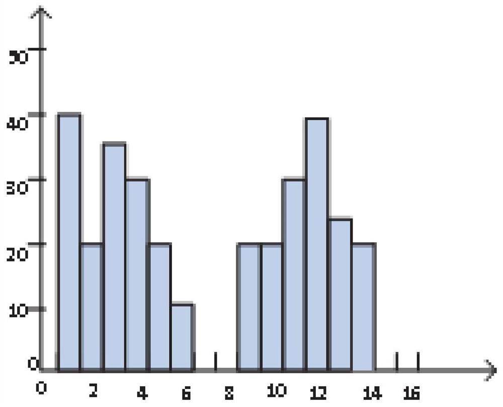 Contrast enhancement RDH method and system based on histogram movement