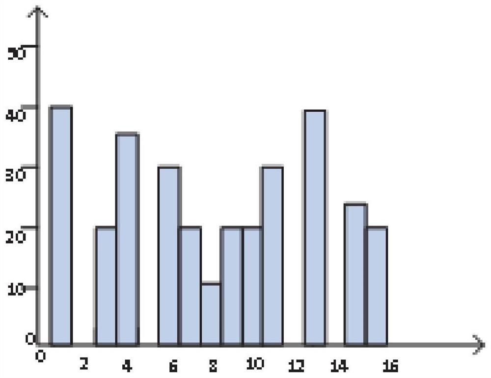 Contrast enhancement RDH method and system based on histogram movement