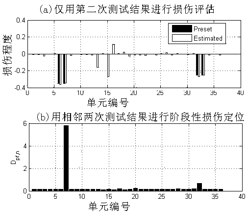 Evaluation method of phased structural damage of aged offshore platform