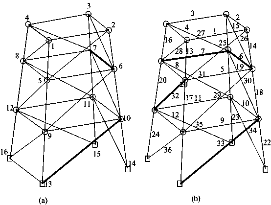 Evaluation method of phased structural damage of aged offshore platform