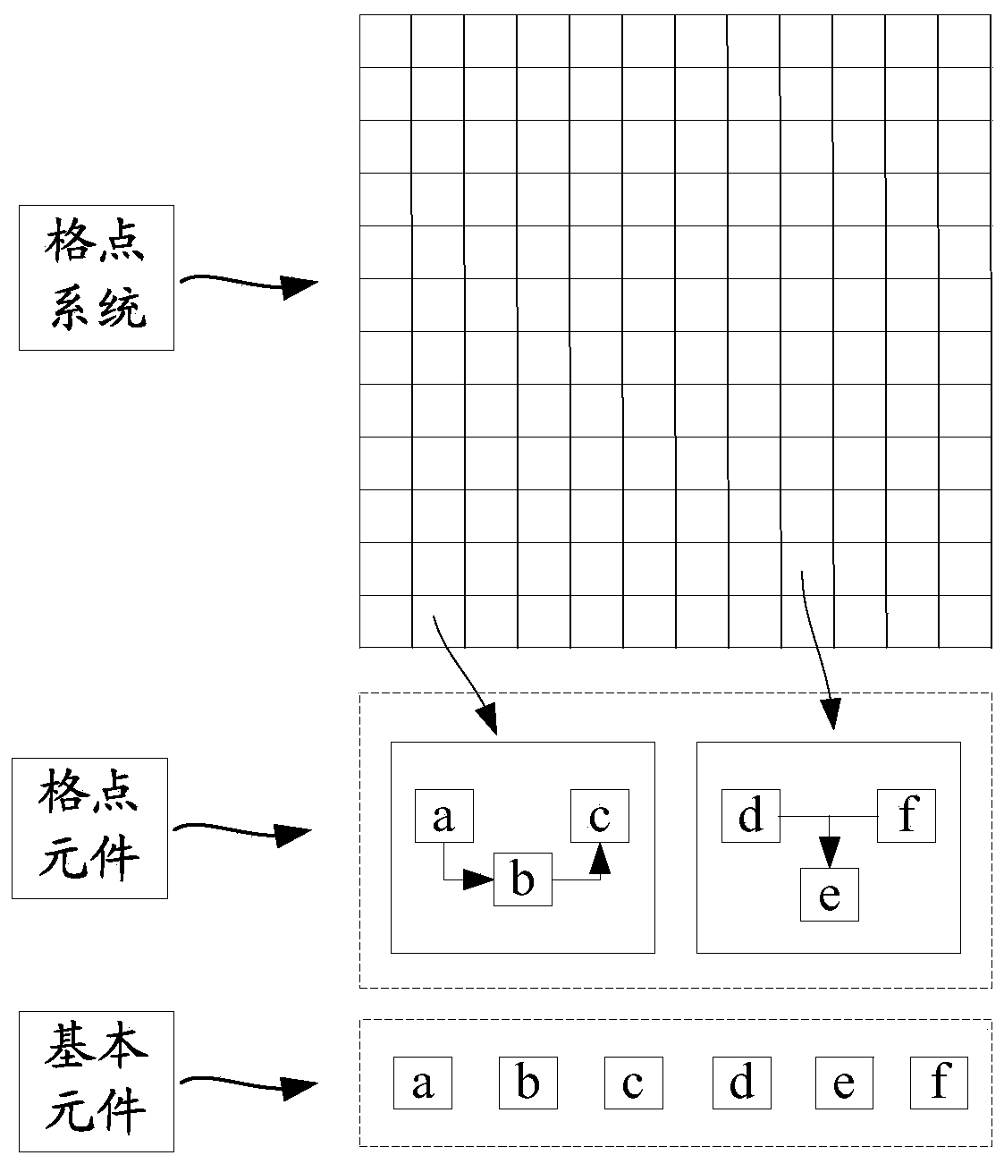 Programmable logic device configuration method and device