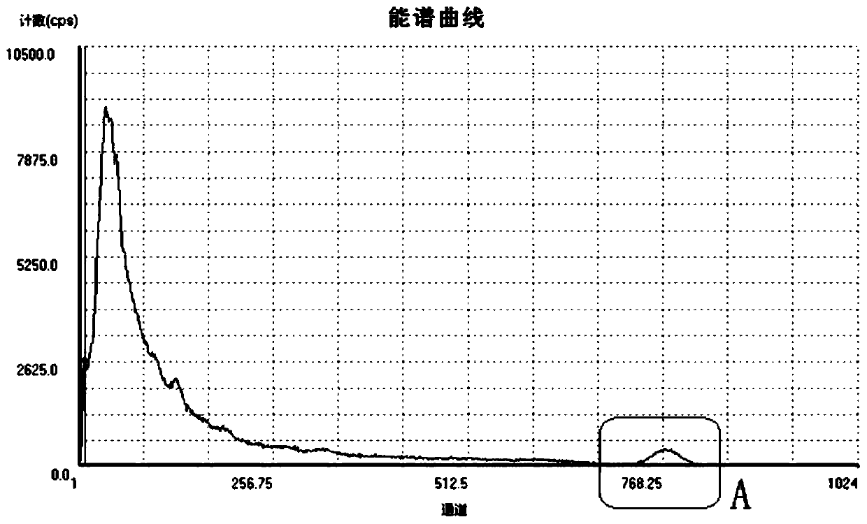 An automatic peak-finding method for seawater radioactivity detection