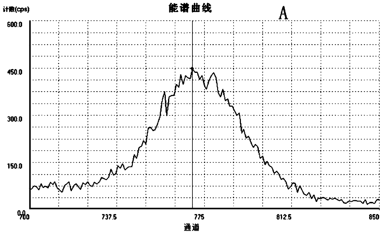 An automatic peak-finding method for seawater radioactivity detection