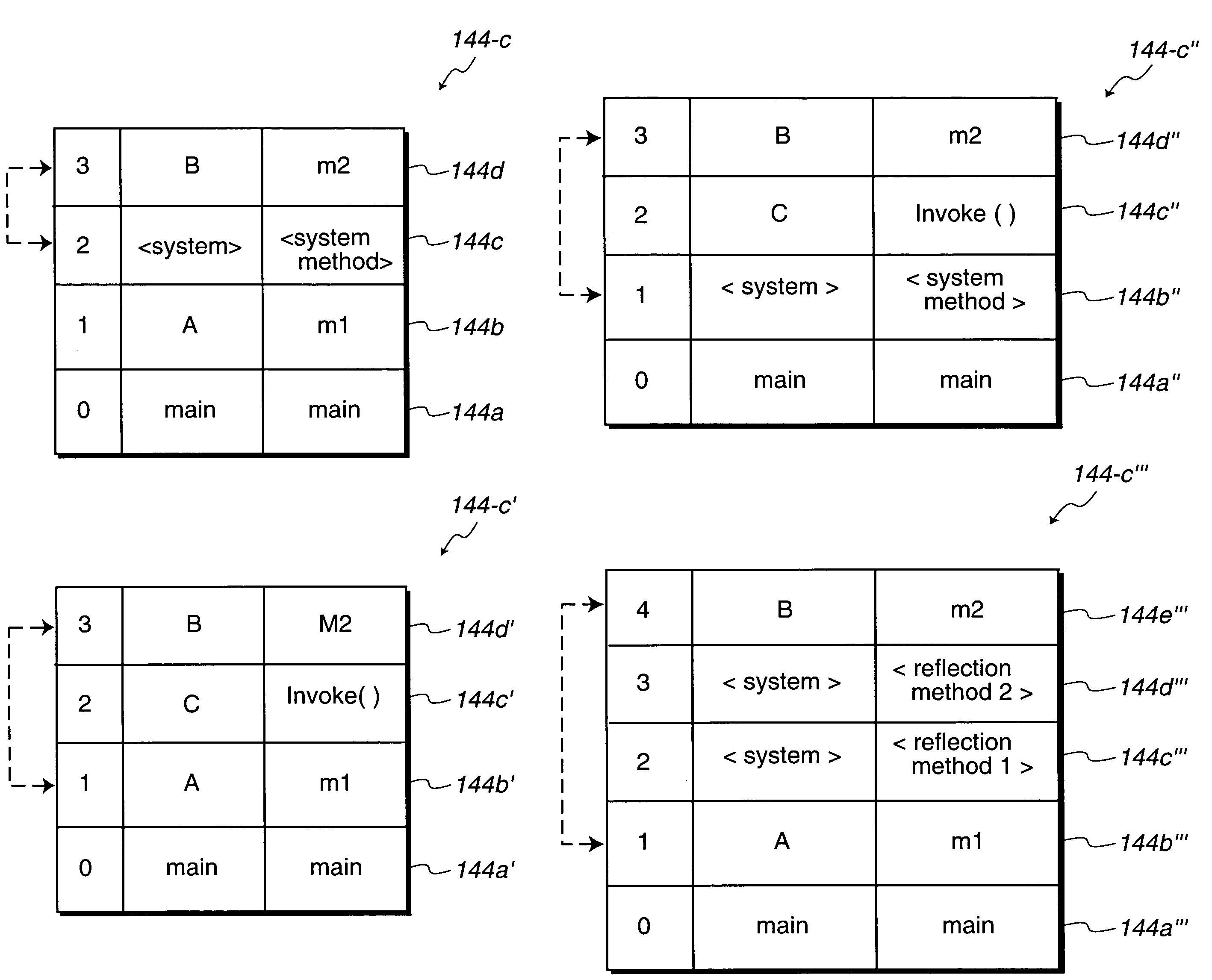 Method and system for detecting deprecated elements during runtime