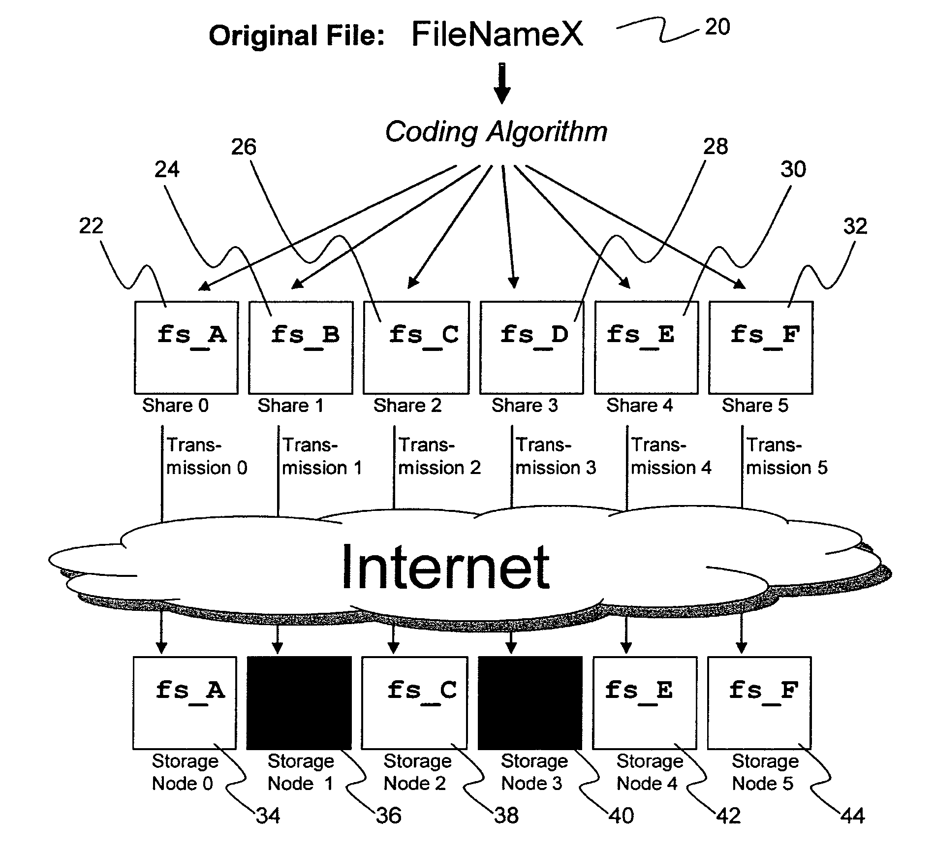 System for rebuilding dispersed data